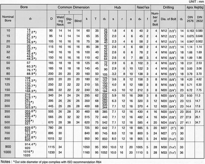 DIN 10BAR FLANGE SPECIFICATIONS, SHANDONG HYUPSHIN FLANGES CO., LTD